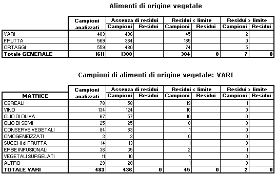 al_residui_controllo1t.gif