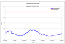 Piombino (LI): Benzo[a]pirene - postazione via della Pace 2008-2013