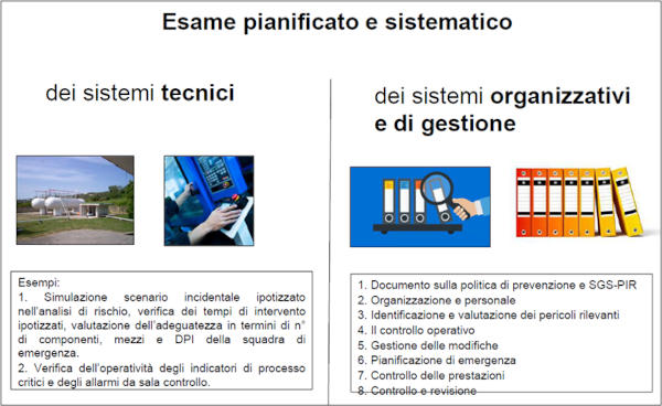 rischio incidente rilevante - esame