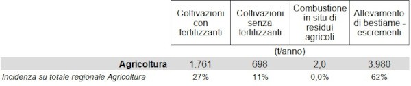 tabella NH3