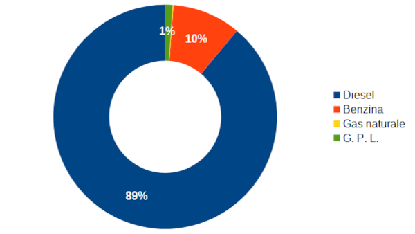 grafico NOx