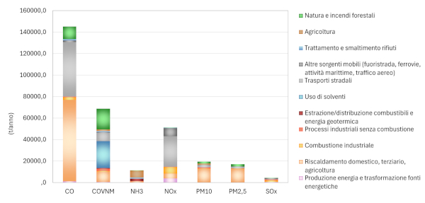 grafico1bis