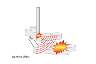 effetto domino
