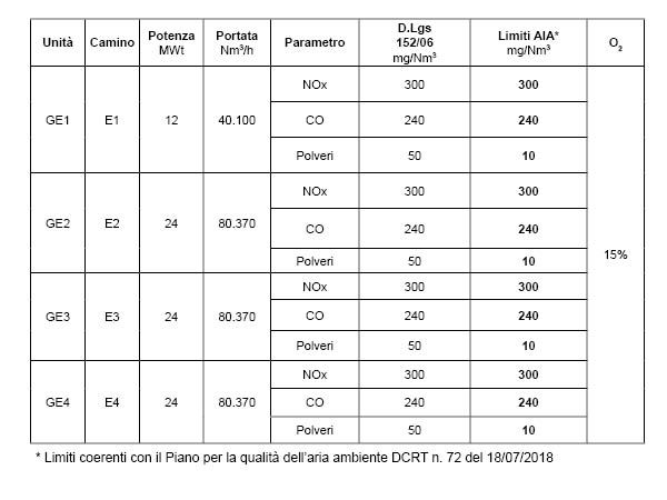 Tabella 1 emissioni - camini - rigassificatore