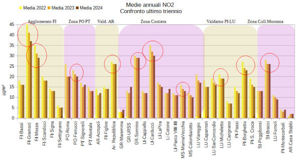 confronto biossido di azoto 2022-23-24 - 13