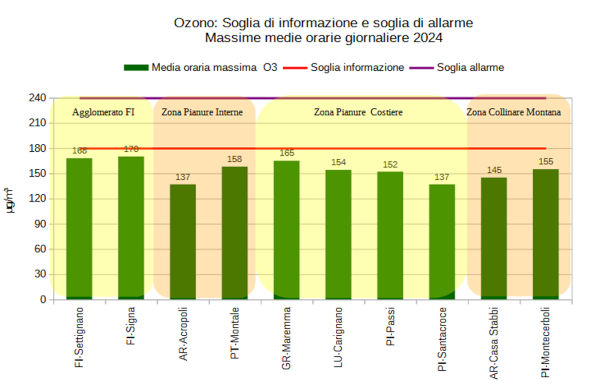 soglia informazione - allarme - 18