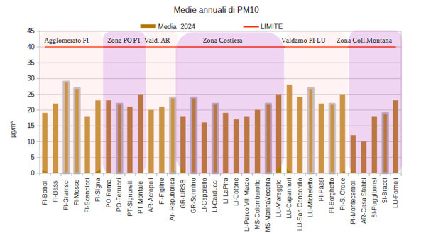 quadro pm10-1