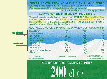 Etichetta acqua minerale