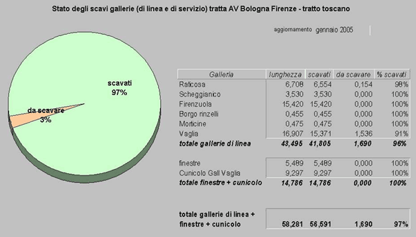 gim_tav_trattaappennica_avanzamentolavori.gif