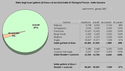 gim_tav_trattaappennica_avanzamentolavori.gif