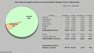 gim_tav_trattaappenninica_avanzamentolavori.gif